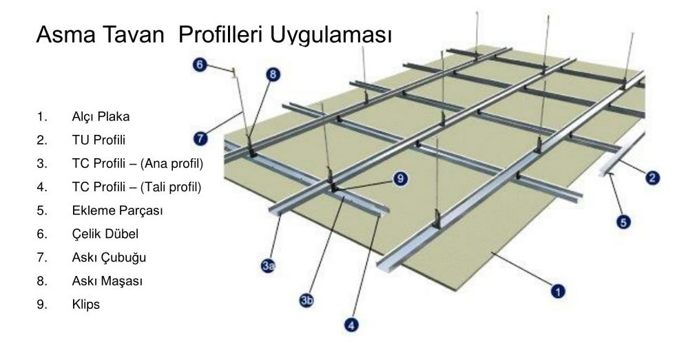 Alçıpan Asma Tavan Profilleri