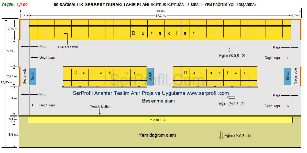50 Sağmallık Serbest Duraklı Ahır Planları