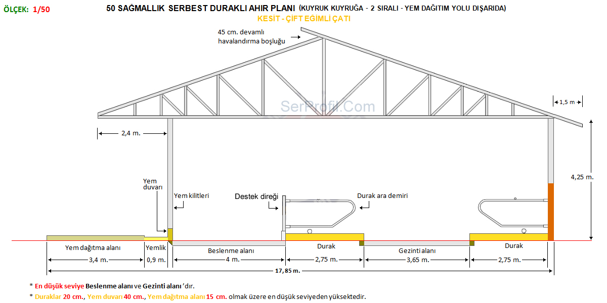 50 Sağmallık Serbest Duraklı Ahır Planları