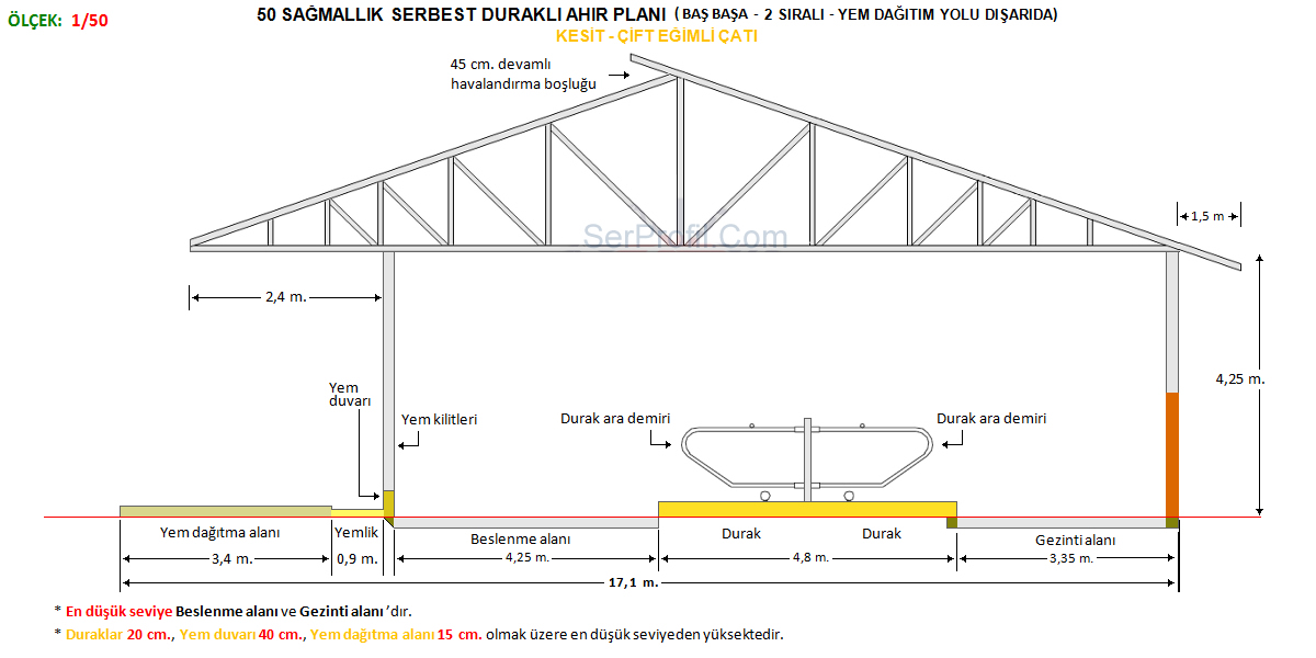 50 Sağmallık Serbest Duraklı Ahır Planları