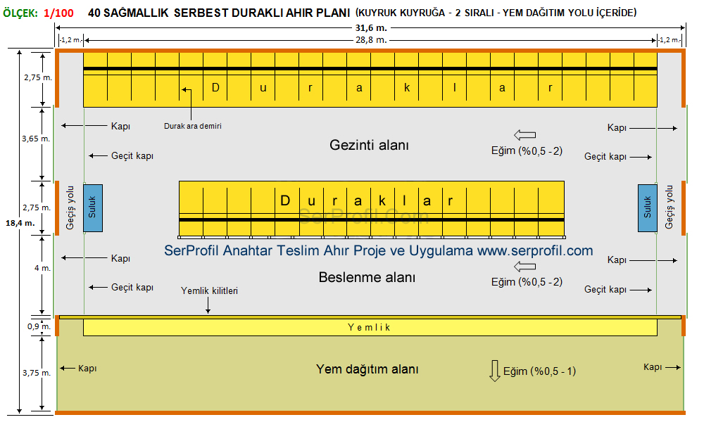40 Sağmallık Serbest Duraklı Ahır Planları