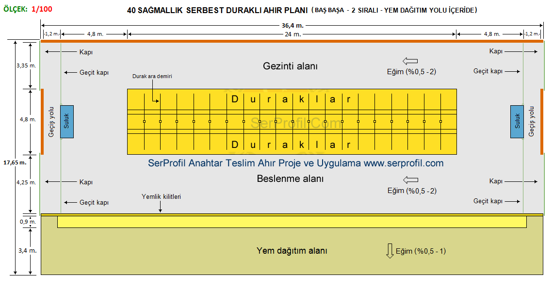40 Sağmallık Serbest Duraklı Ahır Planları