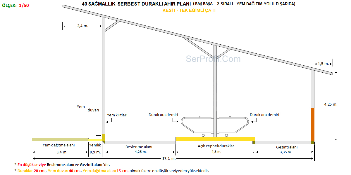 40 Sağmallık Serbest Duraklı Ahır Planları