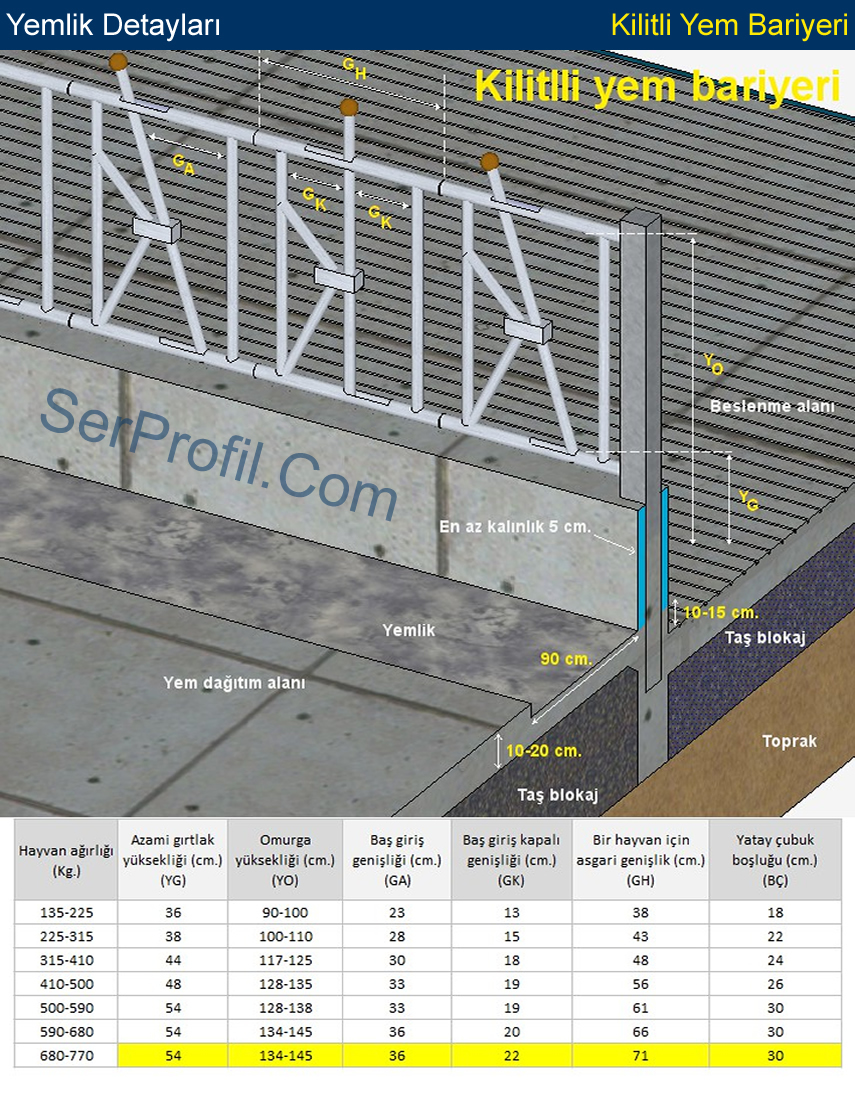Büyükbaş Hayvancılık - Yemlik Detayları / Kilitli Yemlik