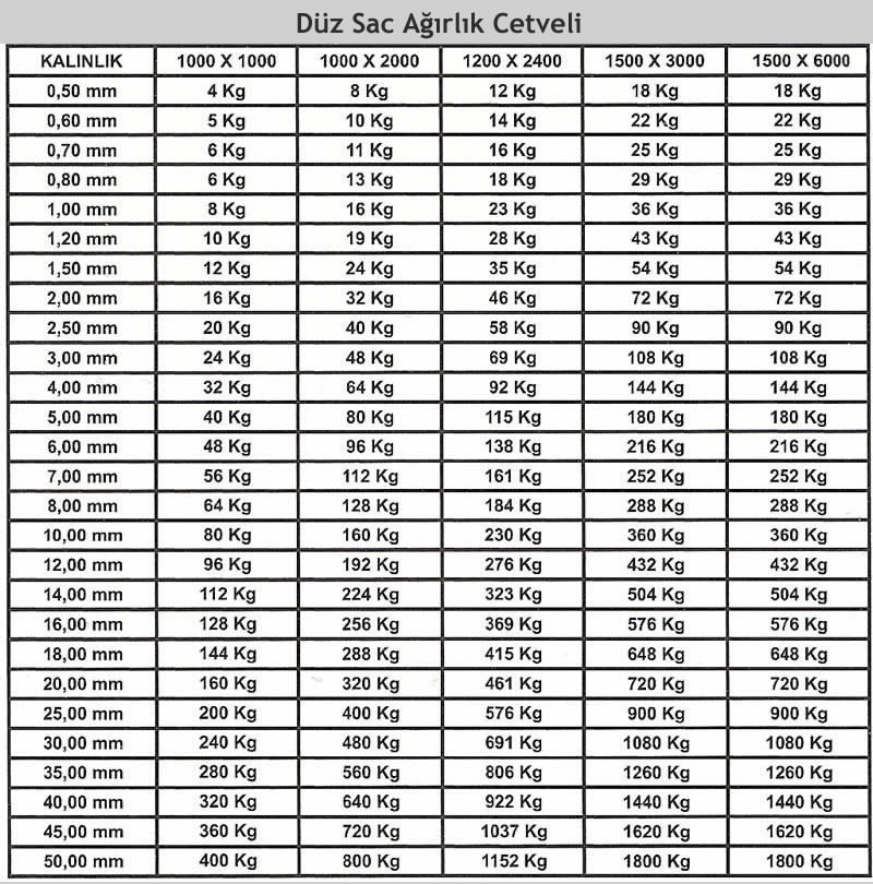 Sac Hasır Ağırlık Cetveli