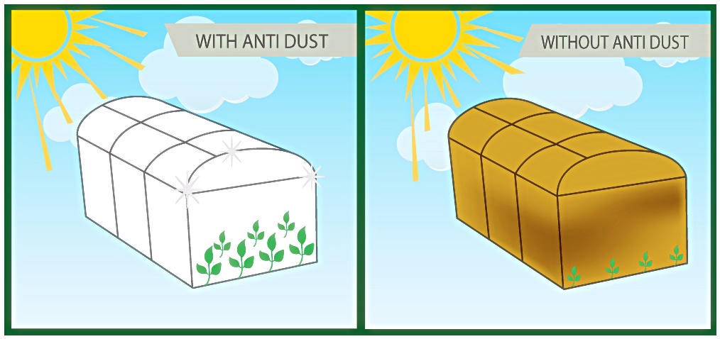 Sera Naylon, Naylon Sera Uygulamaları Sera Naylon, Naylon Sera Uygulamaları