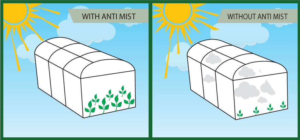 Sera Naylon, Naylon Sera Uygulamaları Sera Naylon, Naylon Sera Uygulamaları