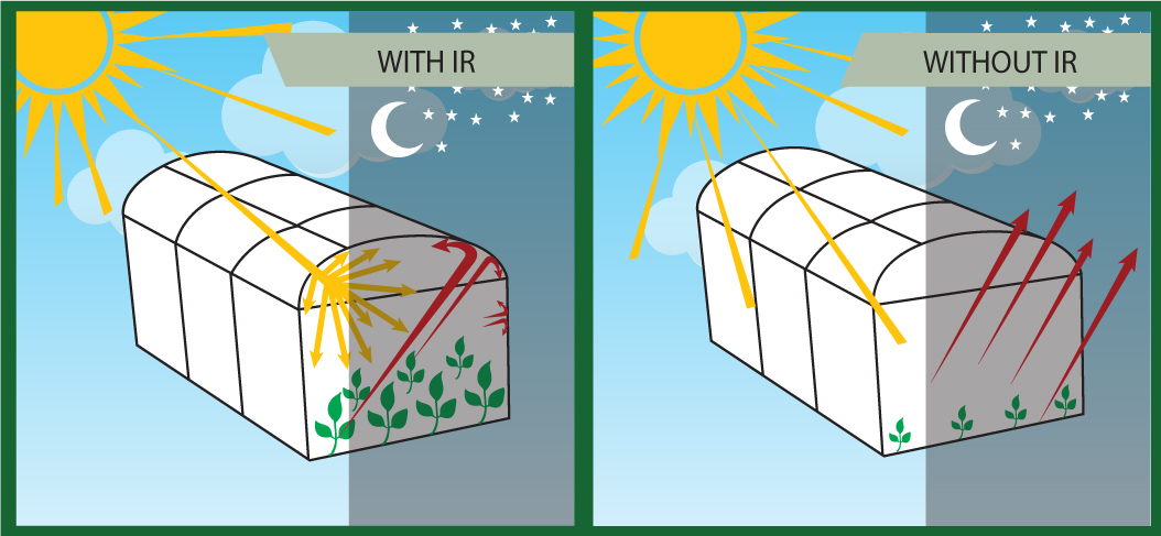 Sera Naylon, Naylon Sera Uygulamaları Sera Naylon, Naylon Sera Uygulamaları